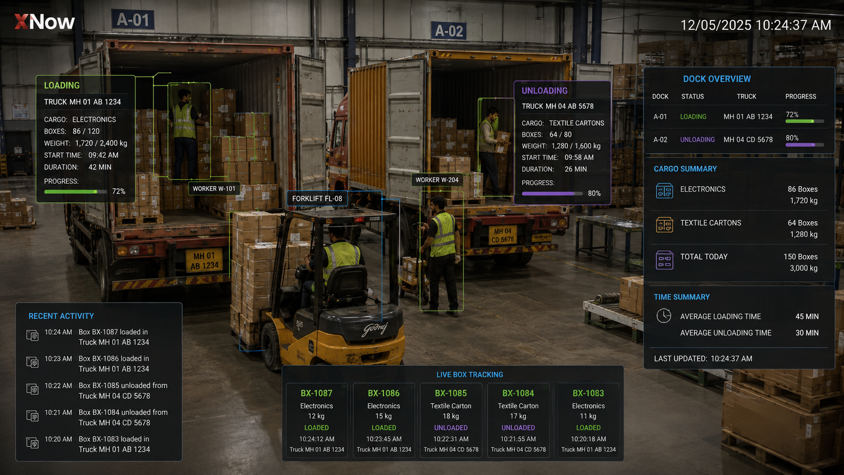 Intelligence Across the Loading Dock